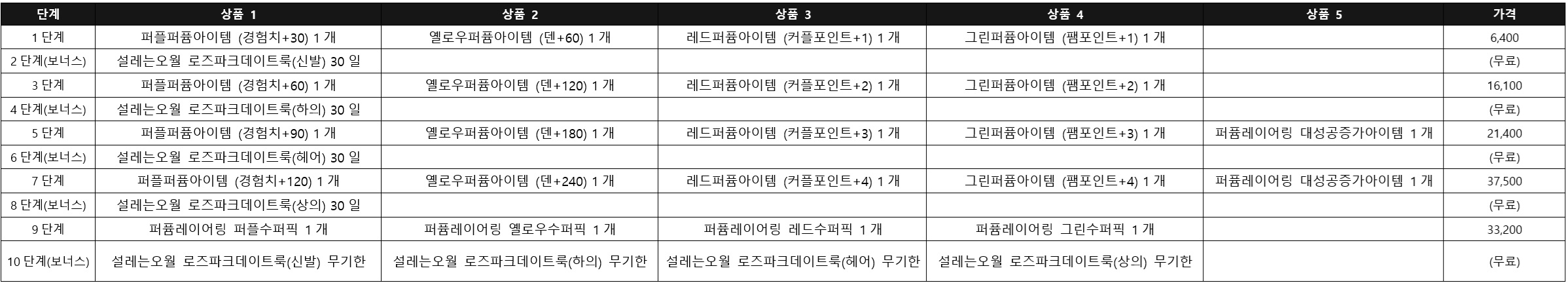 구성품