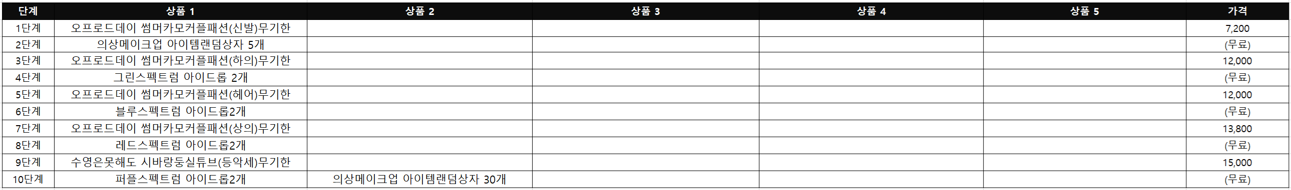 패키지구성품